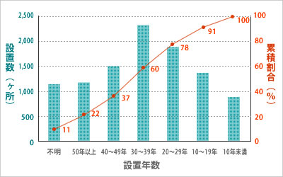 めざすもの｜クボタ環境エンジニアリング株式会社