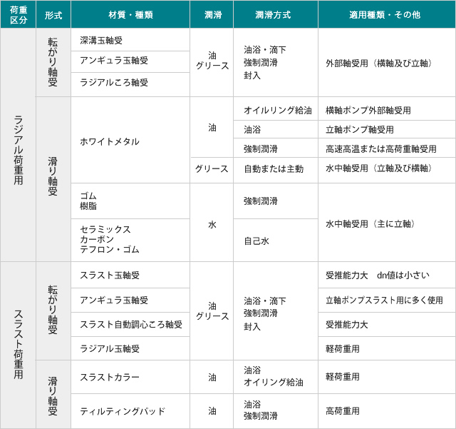 ポンプの知識 クボタ機工株式会社