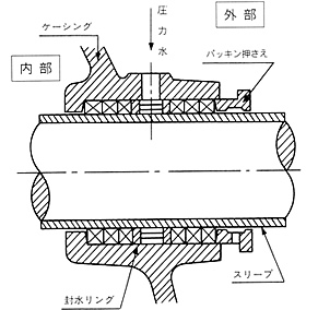 ポンプの知識 クボタ機工株式会社